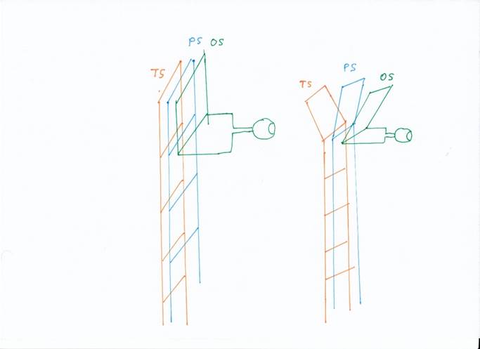 Aufspaltung des Strickleitersystems in Modalitï¿½tenleitern