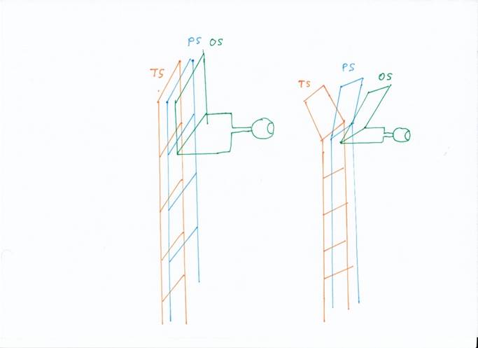 Splitting the rope ladder system into modality ladders 