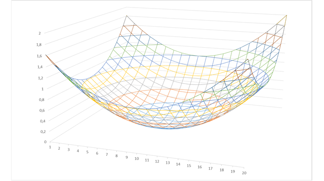 Neural excitation of the minimum coded vestibular sense 