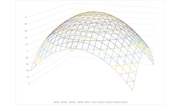 Inverted output of the neovestibular sense -maximum coded 