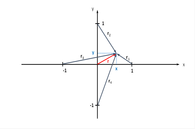 Planar divergence grid with four input neurons 