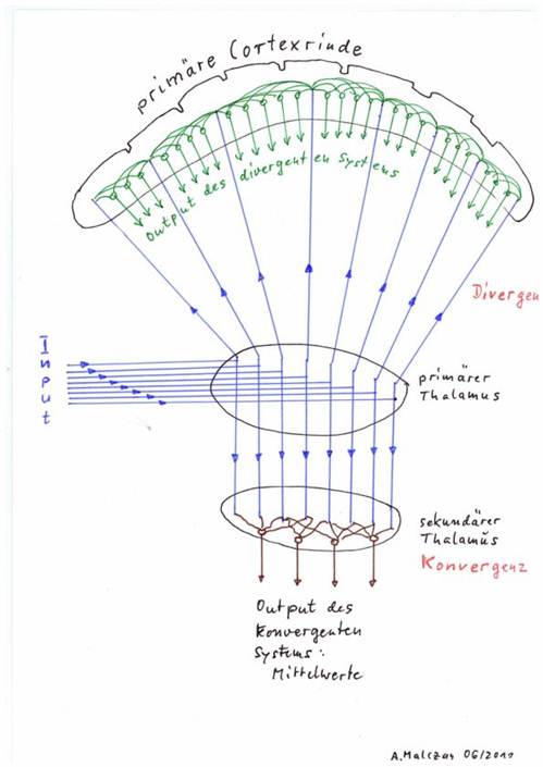 Beschreibung: Konvergentes_und_divergentes_System_page_001.jpg