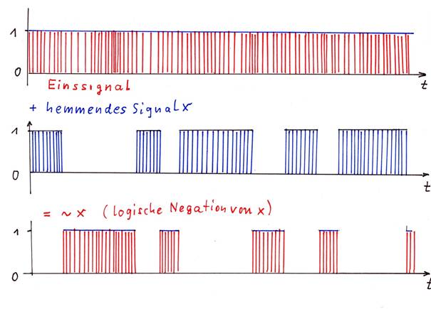 Inhibition of an ice signal by a signa