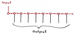 Sequential distribution of the primary climbing fibre signal (mid-evolutionary stage)