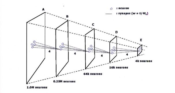 Dissolution pyramid according to Ramacher as picture quotation